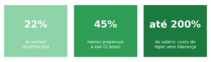 Reconhecimento no trabalho não é elogio. É memória, justiça e dignidade.